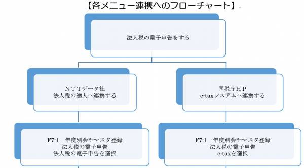 法人税の電子申告.jpg