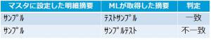 ml明細変換マスタ登録05.jpg